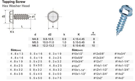 2 1 2 self tapping sheet metal screw size chart|self tapping screw standard sizes.